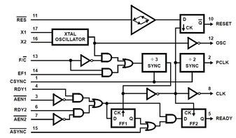UART 1-CH 5V 28-Pin PLCC